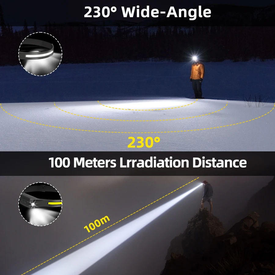 Lanterna de Cabeça LED Recarre - Outdoor Camping Adventure Lamp avaliação e preço